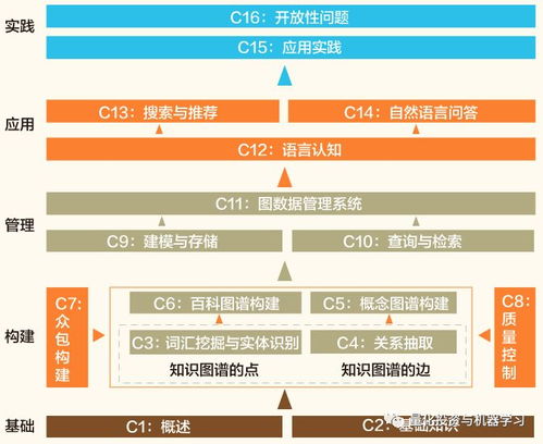 免費送書《知識圖譜 概念與技術(shù)》 新年巨獻(xiàn)，助您會計咨詢業(yè)務(wù)更上一層樓